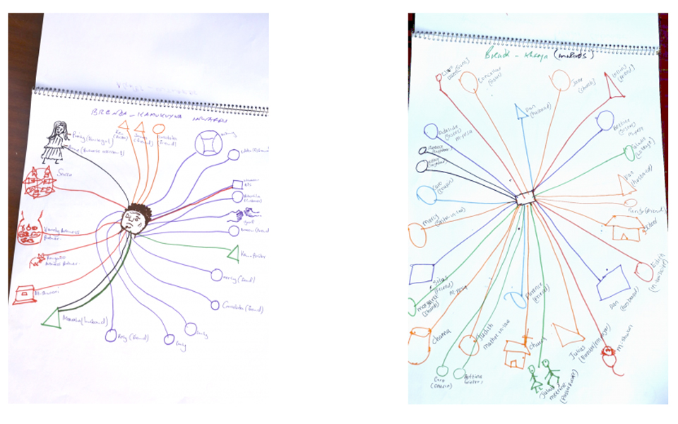 Sibel Kusimba’s visualization of money and debt in Kenya